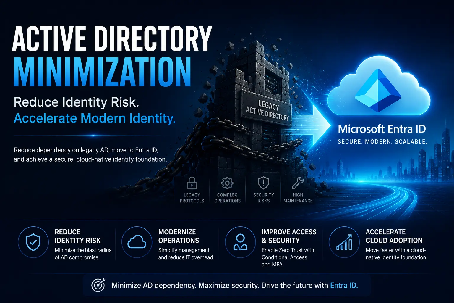 Active Directory minimization