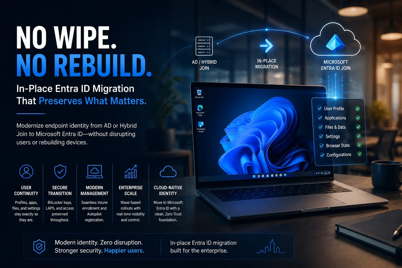 in-place Entra ID migration