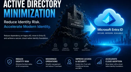 Active Directory minimization